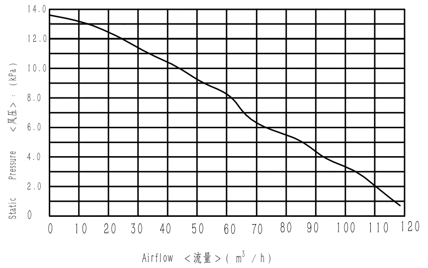 WS130120s2-24-220-S200 WS130120s2-24-220-S200